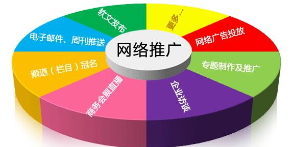 网络营销.png